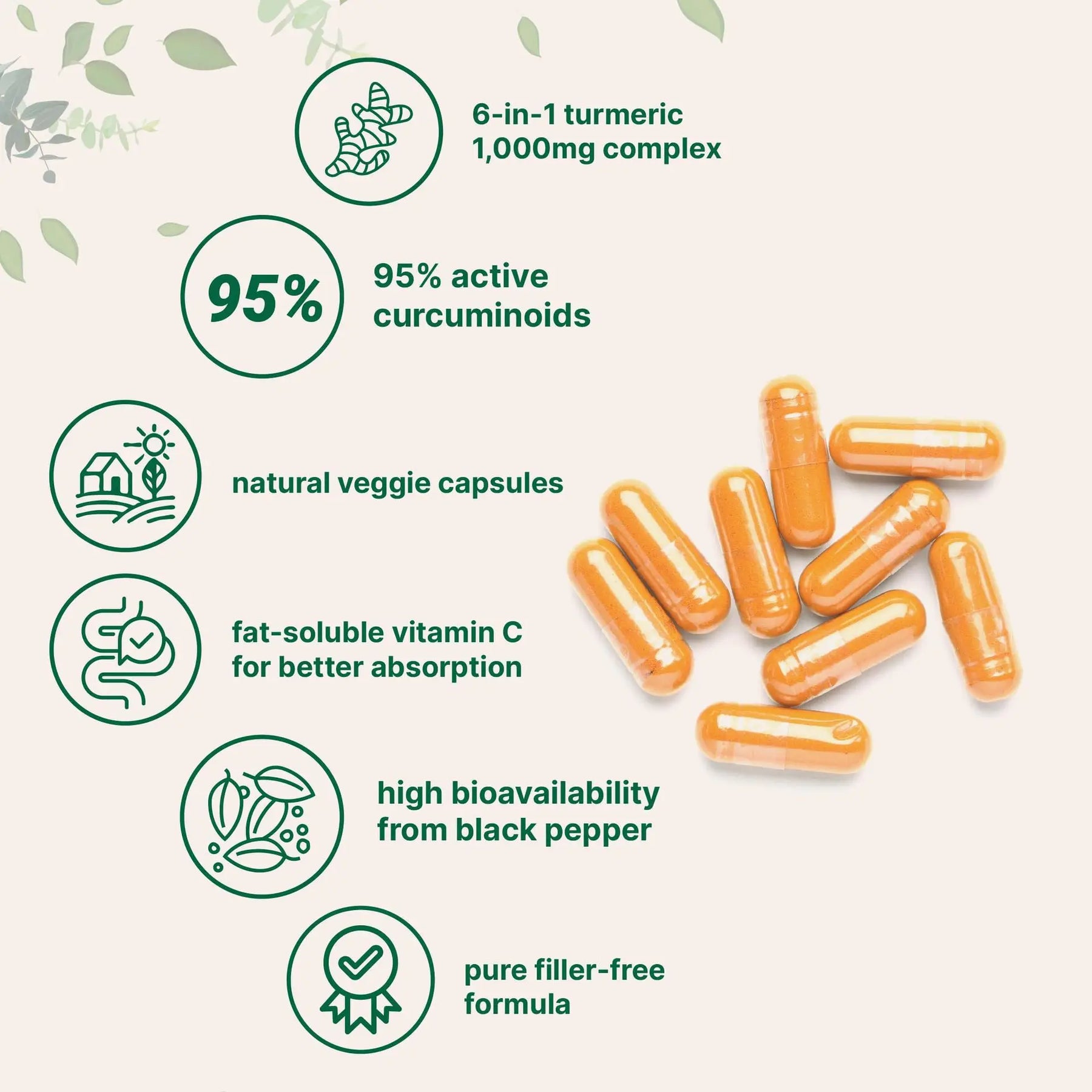 High Quality Turmeric Curcumin Capsules Curcumin 1000Mg- with 95% Curcuminoids - Brain Cognitive & Digestive Health, Antioxidant